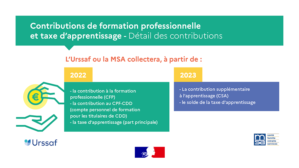 Collecte des contributions à la formation professionnelle et à l